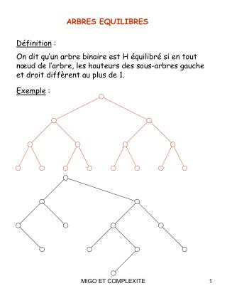 ARBRES EQUILIBRES