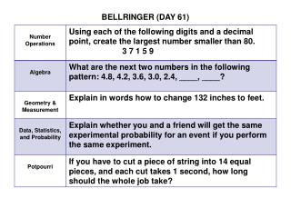 BELLRINGER (DAY 61)