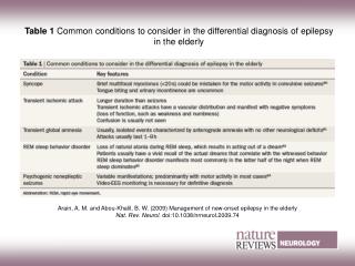 Table 1 Common conditions to consider in the differential diagnosis of epilepsy in the elderly