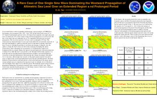 C.-K. Tai 1 (GOVERNMENT PRINCIPAL INVESTIGATOR) 1 NOAA/NESDIS/STAR/SOCD