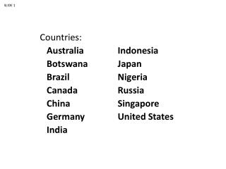 Countries: 	Australia 	Botswana Brazil Canada China 	Germany India Indonesia Japan Nigeria Russia