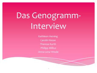 Das Genogramm -Interview