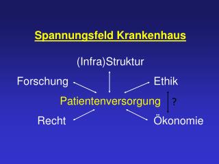 Spannungsfeld Krankenhaus Patientenversorgung