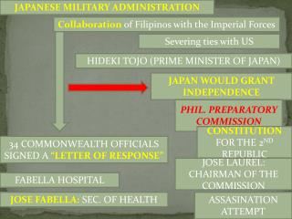 JAPANESE MILITARY ADMINISTRATION
