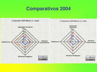 Comparativos 2004