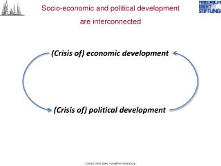 Socio-economic and political development are interconnected