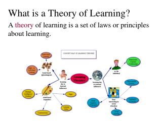 What is a Theory of Learning?