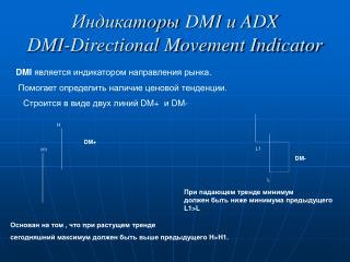 Индикаторы DMI и ADX DMI-Directional Movement Indicator