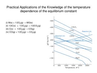 Practical Applications of the Knowledge of the temperature dependence of the equilibrium constant