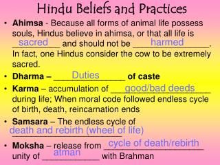 Hindu Beliefs and Practices