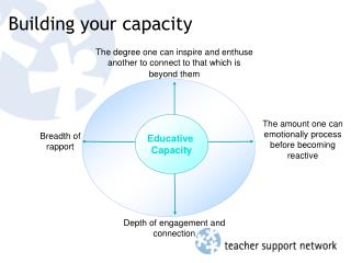 Building your capacity