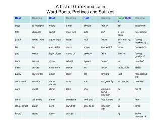 A List of Greek and Latin Word Roots, Prefixes and Suffixes