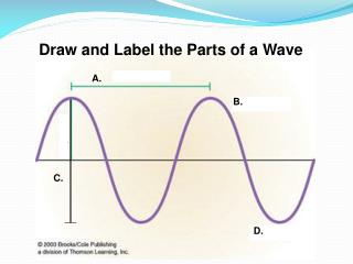 Draw and Label the Parts of a Wave