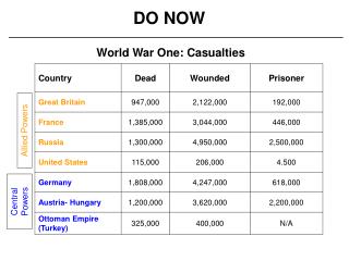 Allied Powers