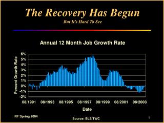The Recovery Has Begun But It’s Hard To See