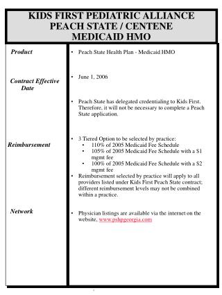 Peach State Health Plan - Medicaid HMO June 1, 2006