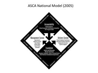 ASCA National Model (2005)