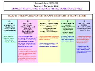 Consumer Behavior [MKTG. 301] Chapter 11 Discussion Topic: