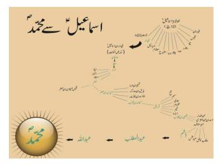 Life history of Prophet Muhammad p.b.u.h