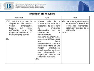 EVOLUCIÒN DEL PROYECTO