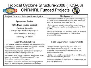 Project Title and Principal Investigator