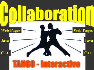 Multi-Lingual Collaborative Dance