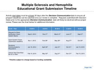 Multiple Sclerosis and Hemophilia Educational Grant Submission Timeline