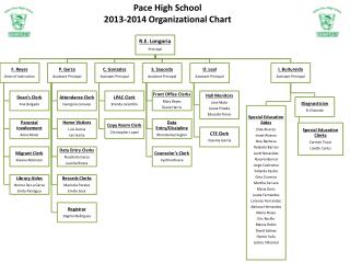 Pace High School 2013-2014 Organizational Chart