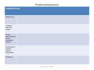 Projektin palveluprosessi