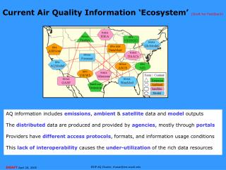 Current Air Quality Information ‘Ecosystem’ (Draft for Feedback)