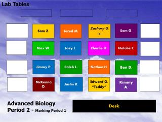 Advanced Biology Period 2 - Marking Period 1