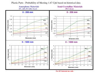 Amorphous Materials (PC, ABS, PC/ABS, Noryl)