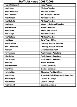 Staff List – Aug 2008/2009