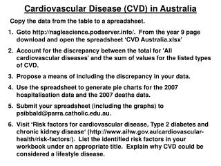 Cardiovascular Disease (CVD) in Australia Copy the data from the table to a spreadsheet.
