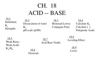 CH. 18 ACID -- BASE
