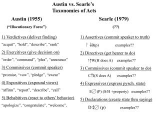 Austin vs. Searle’s Taxonomies of Acts