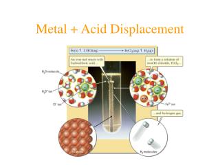 Metal + Acid Displacement