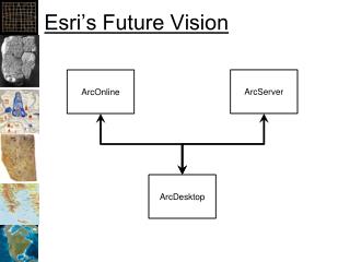 Esri’s Future Vision