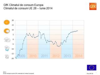 Studiu-GfK-Consumer-Climate-Europa-august-2014