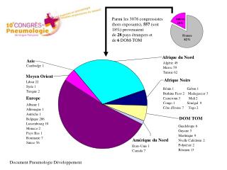 Document Pneumologie Développement