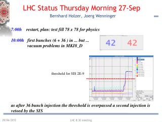 LHC Status Thursday Morning 27-Sep Bernhard Holzer, Joerg Wenninger