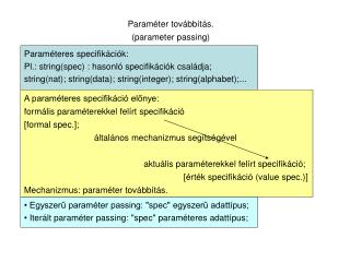 Paraméter továbbítás. (parameter passing)