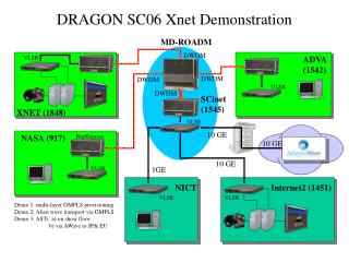 DRAGON SC06 Xnet Demonstration