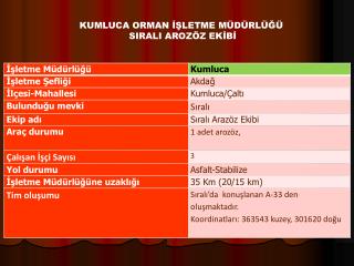 KUMLUCA ORMAN İŞLETME MÜDÜRLÜĞÜ SIRALI AROZÖZ EKİBİ