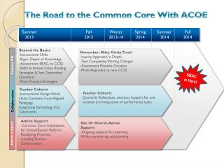 Beyond the Basics -Instructional Shifts -Rigor: Depth of Knowledge -Assessment: SBAC, to CCSS