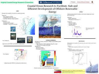 WIND Strength and variability of the wind for design and power Data from Buoy networks (NOAA)