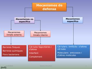 Mecanismes de defensa