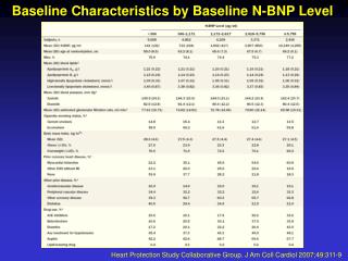 Baseline Characteristics by Baseline N-BNP Level