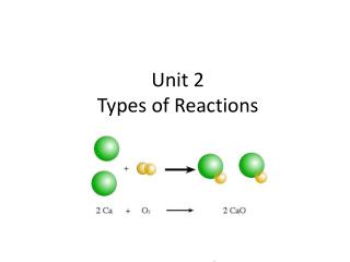 Unit 2 Types of Reactions