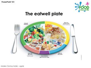 The eatwell plate